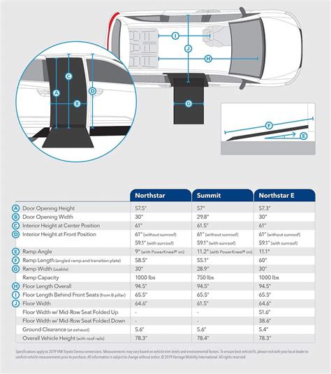 Toyota Sienna Interior Measurements Cabinets Matttroy
