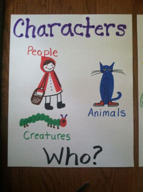 Character Anchor Chart Kindergarten