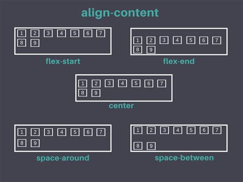 Flexbox Responsive Grid System The Web Stop