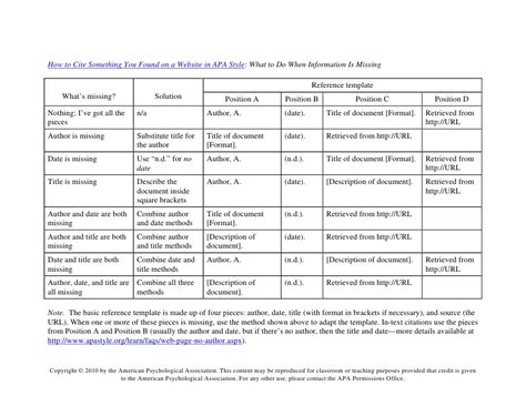 Apa style does not require a table of contents, but there are cases where you may need to include one. How to-cite-something-you-found-on-a-website-in-apa-style---table-1