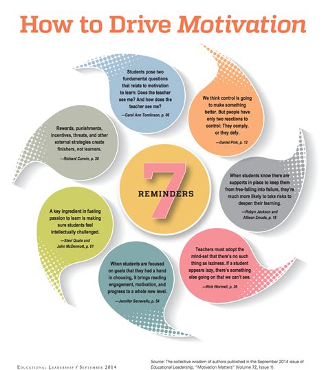 7 Tips On How To Drive Students Motivation Educational Technology And Mobile Learning