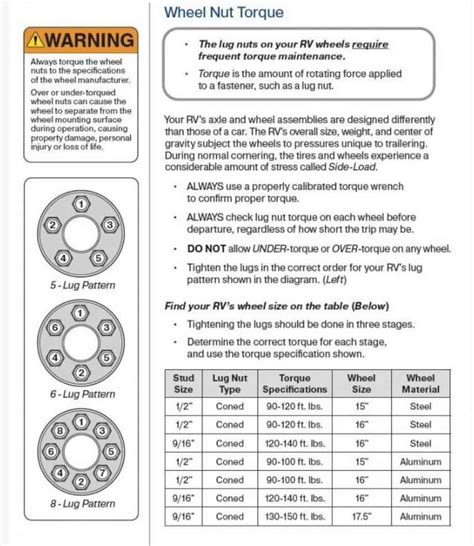 An Important Safety Reminder To Torque Lug Nuts Rv Travel