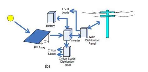 Assignment on Photovoltaic System - Assignment Point