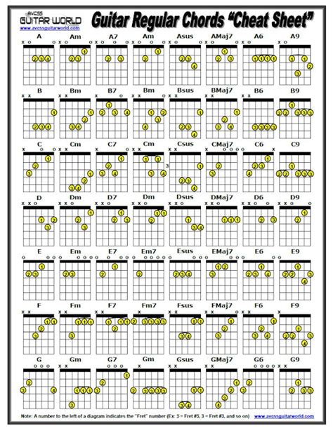 regular chords cheat sheet avcss guitar world sexiz pix