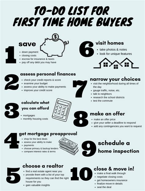 first time home buyer tips twin cities and surrounding areas real estate