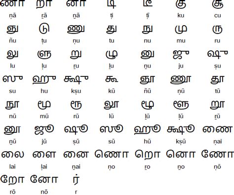 Tamil Alphabet Chart With English Pronunciation Pdf L