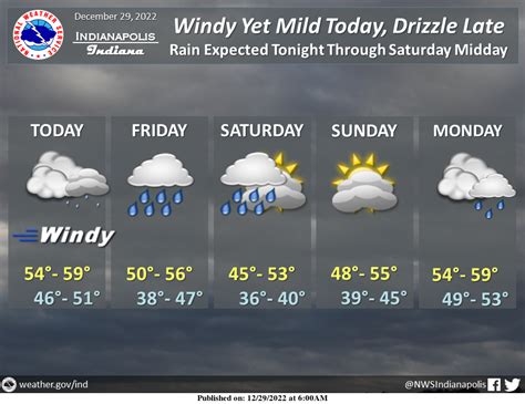 December 29 2022 Indianapolis Indiana Weather Forecast