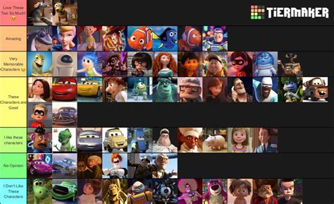 Pixar Character Tier List Disney Amino
