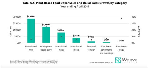Tags retail sales news bynd. The many places you can buy Beyond Meat and Impossible ...