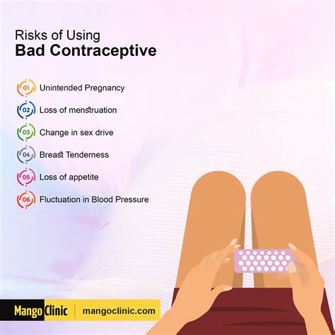 Risks And Benefits Of Different Birth Control Methods Mango Clinic