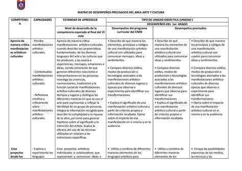 Pdfcoffee Sin Comentarios Matriz De Desempe Os Precisados Del Area