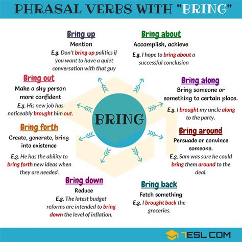 13 Phrasal Verbs With Bring In English • 7esl