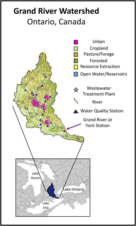 Grand River Watershed Southern Ontario The Map Shows Current Land Use