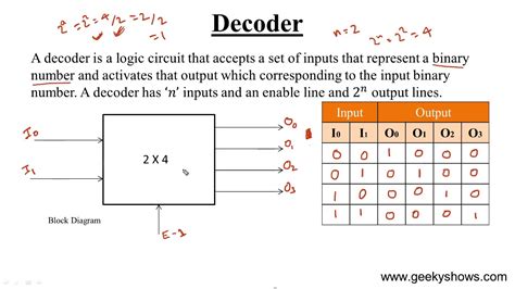 Da = x'y' + y'a db = y'b + xa z = b' (i) draw the logic diagram of the table. Decoder Logic Diagram And Truth Table - Wiring Diagram Schemas