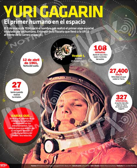 Hoy Tamaulipas Infograf A Yuri Gagarin El Primer Humano En El Espacio