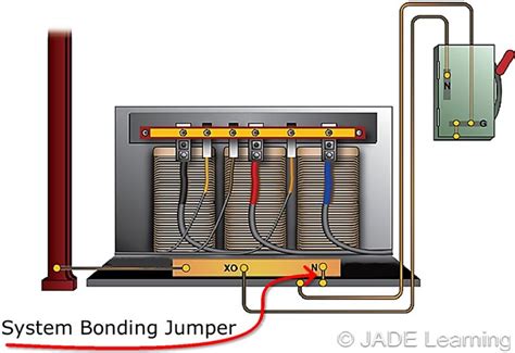 25030a1 System Bonding Jumpers