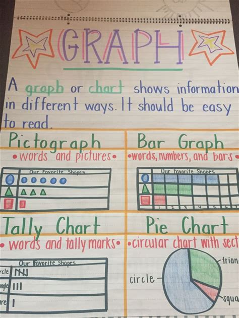 Types Of Graphs Anchor Chart Anchor Charts Math Anchor Charts Math