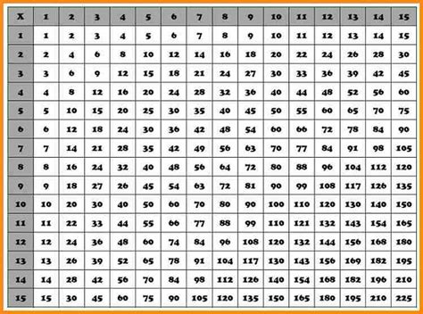 Each page will show how to represent one of the numbers from 1 to 20. 76 pdf MULTIPLICATION TABLE CHART BLACK AND WHITE PRINTABLE DOCX HD DOWNLOAD ZIP ...