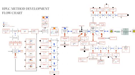 Hplc Process Flow Diagram Best Home Design Ideas