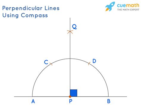 Perpendicular Meaning Examples Perpendicular Lines Definition