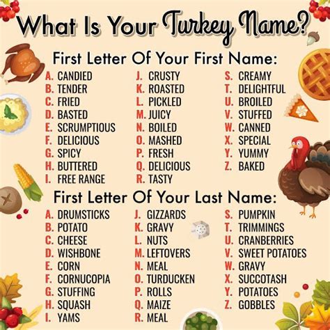 Thanksgiving Turkey Names How The Thanksgiving Turkey Was Named After