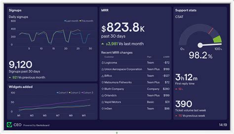 Simple Dashboard Design Examples Img Willow