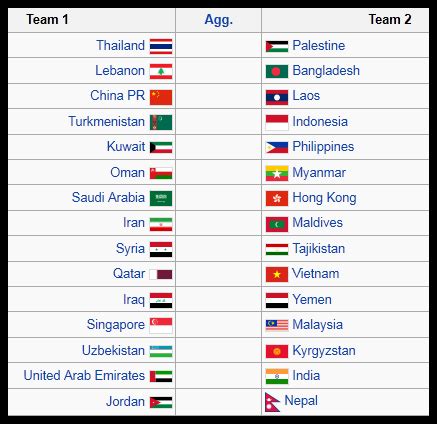 Perlawanan antara malaysia menentang thailand dalam saingan kelayakan piala dunia 2022/ piala asia 2023. Keputusan Penuh Perlawanan Pusingan Pertama Kelayakan ...