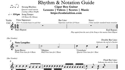 Free Download Rhythm And Notation Guide Cigar Box Guitar Lessons