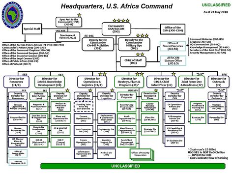 Chain Of Command Pt 1