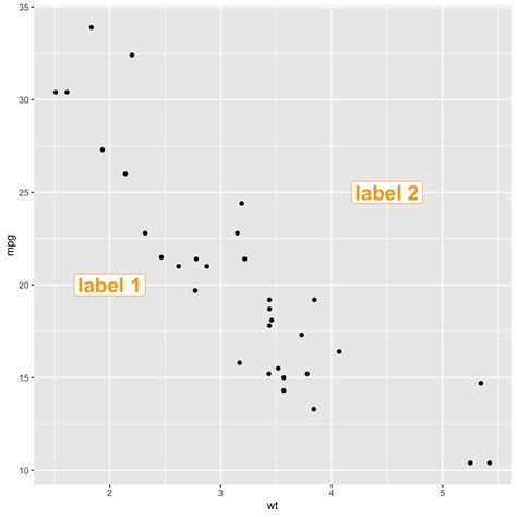 Ggplot Annotate Mistersilope Solved How To Automatically Choose A Good