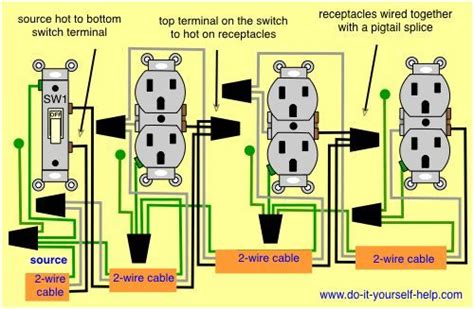 image result  pigtail wiring  outlets  switches  box basic electrical wiring home