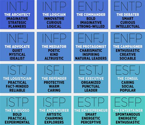 Personality Test Printable Myers Briggs
