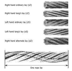 Description Of Wire Rope