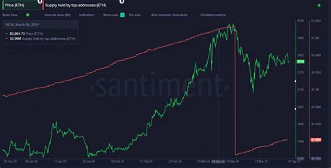 Informe de marzo de 2024 Bitcoin frente a inflación NFT de Ethereum y