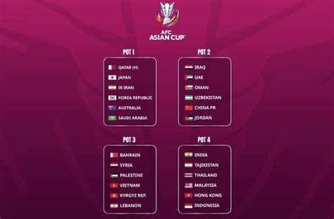 ILoveQatar Net AFC Asian Cup 2023 Final Draw To Happen On 11 May 2023