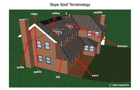 Roofing Terminology Inspection Gallery Internachi®