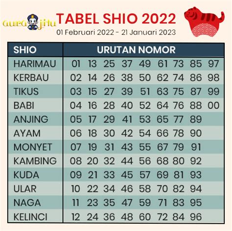 Tabel Shio 2023 Terbaru Untuk Pemain Togel Pasaran Terlengkap Tahun