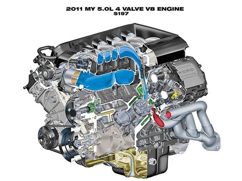 Inside The 5.0 Coyote Engine