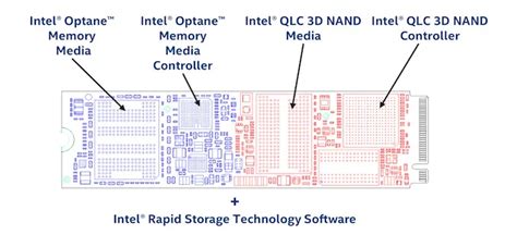Los Nuevos Ssd Intel Optane Memory H10 Llegan Con Memorias Qlc Nand Y
