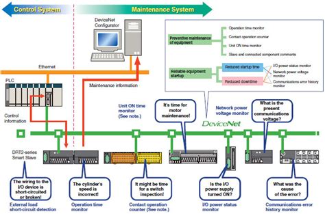 106 345 просмотров 106 тыс. OMRON DEVICENET CONFIGURATOR DOWNLOAD FREE