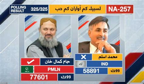 pakistan general elections ex balochistan cm jam kamal beats independent candidate bhootani in