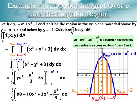 Ppt Double Integrals Volume Calculations And The Gauss Green