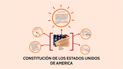 Constitucion De Los Estados Unidos De America By Liliana Bravo On Prezi