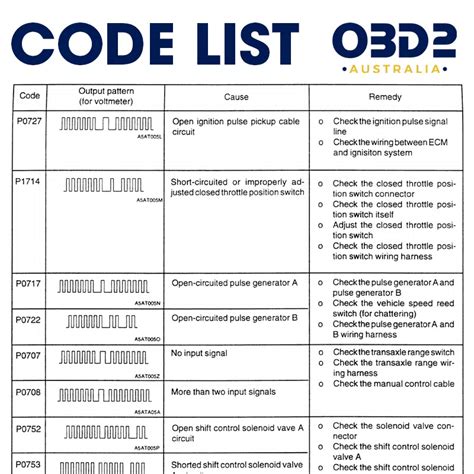 P Obd Ii Trouble Code Intermittent Du Circuit Du Capteur De Hot Sex