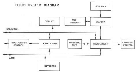 Diagram Block Diagram Calculator Mydiagramonline