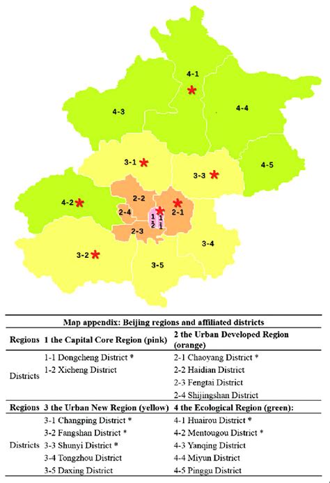 Beijing District Map The Four Functional Regions Were Numbered As 1 4