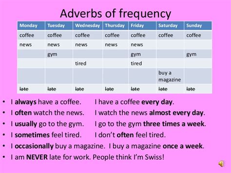 The position of the adverb in a sentence. Adverbs of frequency