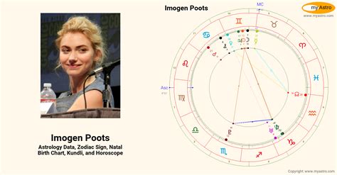 Imogen Pootss Natal Birth Chart Kundli Horoscope Astrology Forecast Relationships