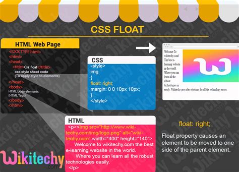 Css Css Float Learn In 30 Seconds From Microsoft Mvp Awarded