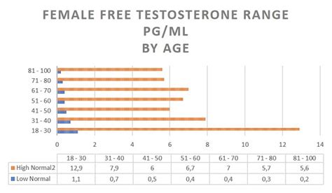 Testosterone For Women Why Hormone Balance Is Crucial
